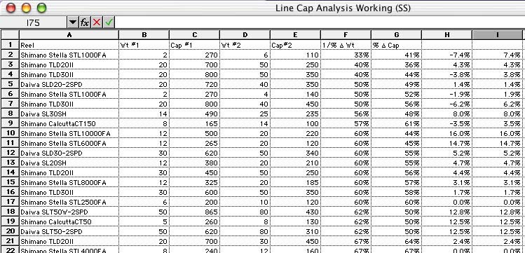 Fishing Reel Line Capacity Chart